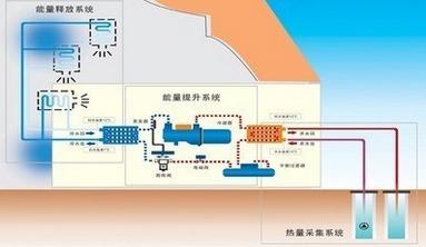 水源熱泵代替燃煤鍋爐