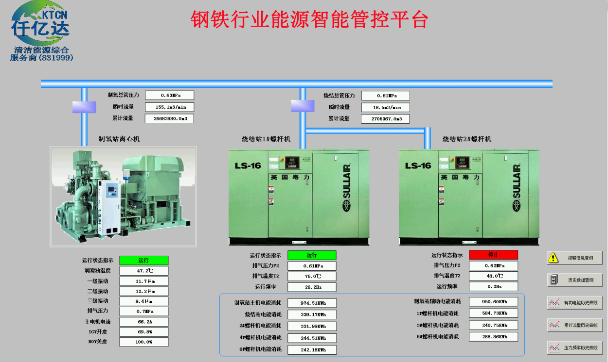 鋼鐵行業(yè) 能源智能管控平臺(tái)